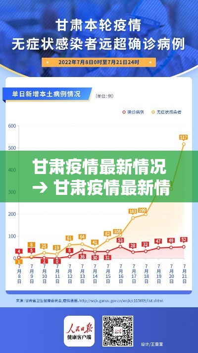 甘肃疫情最新情况 → 甘肃疫情最新情况最新消息今天 甘肃疫情最新情况 → 甘肃疫情最新情况最新消息今天