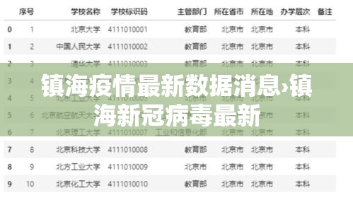 镇海疫情最新数据消息›镇海新冠病毒最新