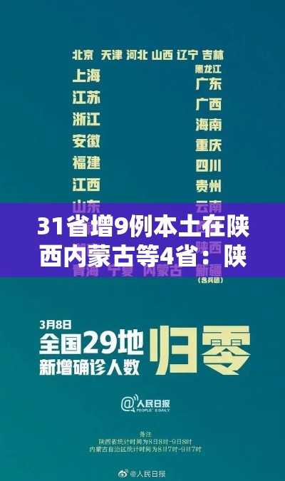 31省增9例本土在陕西内蒙古等4省：陕西新增2例阳性 曾在内蒙古旅游