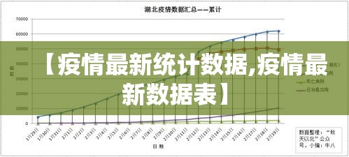 【疫情最新统计数据,疫情最新数据表】 【疫情最新统计数据,疫情最新数据表】