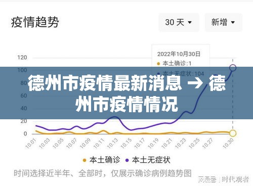 德州市疫情最新消息 → 德州市疫情情况 德州市疫情最新消息 → 德州市疫情情况