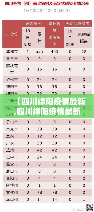 【四川绵阳疫情最新,四川绵阳疫情最新政策】