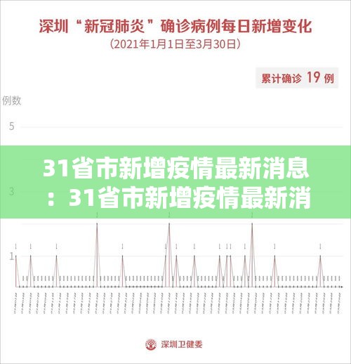 31省市新增疫情最新消息:31省市新增疫情最新消息今天 31省市新增疫情最新消息:31省市新增疫情最新消息今天