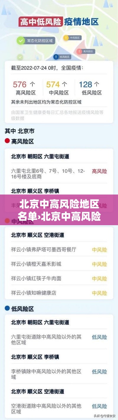 北京中高风险地区名单›北京中高风险地区公布 北京中高风险地区名单›北京中高风险地区公布
