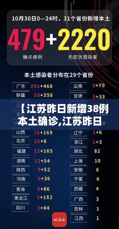 【江苏昨日新增38例本土确诊,江苏昨日新增61例】