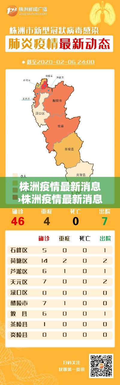 株洲疫情最新消息›株洲疫情最新消息2021
