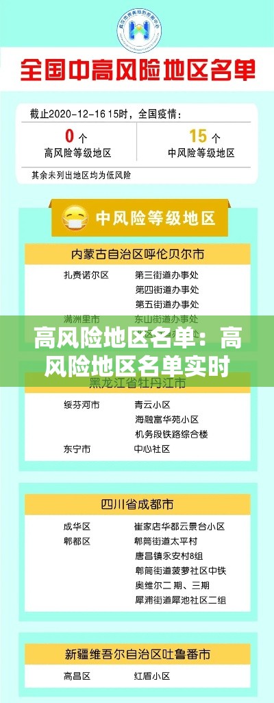 高风险地区名单:高风险地区名单实时公布 高风险地区名单:高风险地区名单实时公布