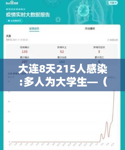 大连8天215人感染:多人为大学生—(大连11人确诊) 大连8天215人感染:多人为大学生—(大连11人确诊)
