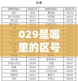 029是哪里的区号 → 029是哪个地区的电话区号 029是哪里的区号 → 029是哪个地区的电话区号