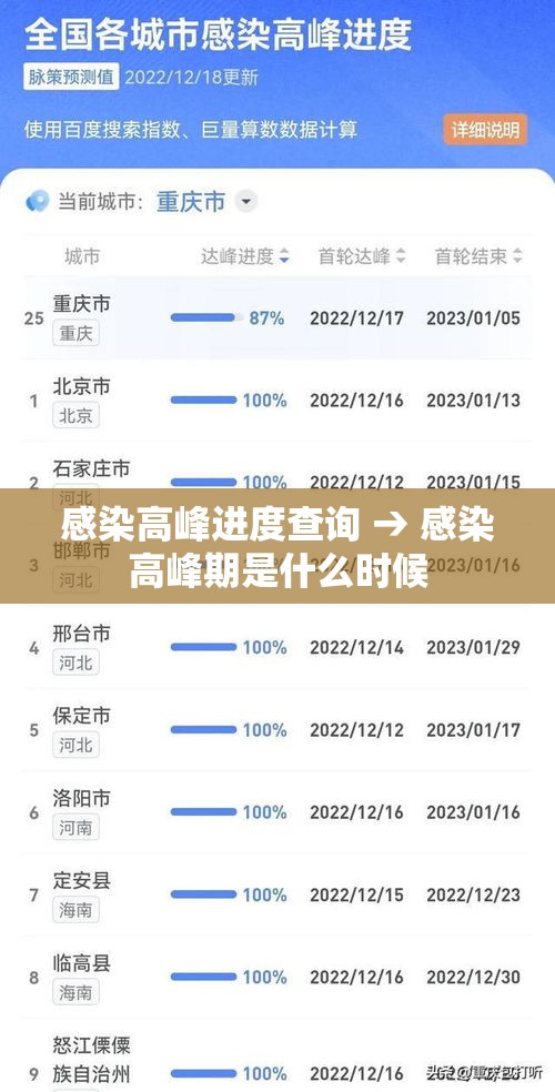 感染高峰进度查询 → 感染高峰期是什么时候 感染高峰进度查询 → 感染高峰期是什么时候