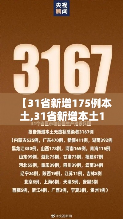 【31省新增175例本土,31省新增本土107】 【31省新增175例本土,31省新增本土107】