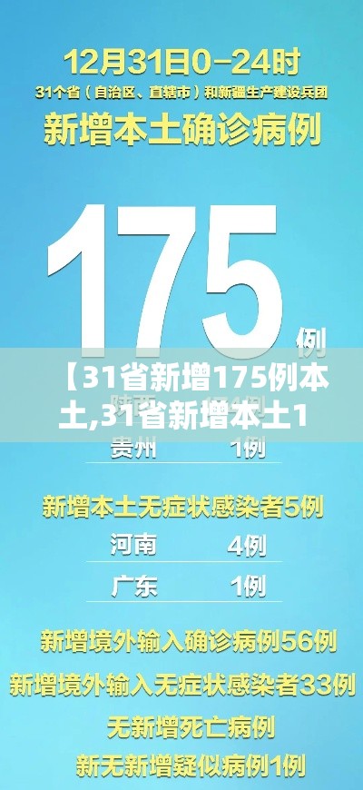 【31省新增175例本土,31省新增本土107】 【31省新增175例本土,31省新增本土107】