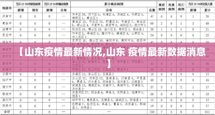 【山东疫情最新情况,山东 疫情最新数据消息】 【山东疫情最新情况,山东 疫情最新数据消息】