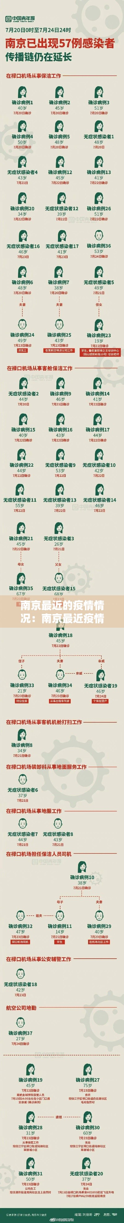 南京最近的疫情情况：南京最近疫情最新情况