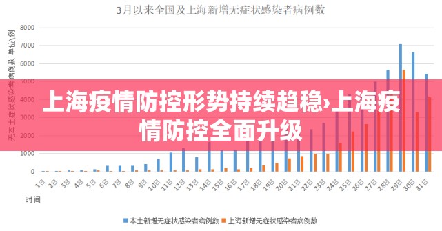 上海疫情防控形势持续趋稳›上海疫情防控全面升级 上海疫情防控形势持续趋稳›上海疫情防控全面升级