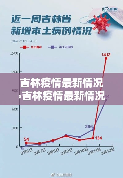 吉林疫情最新情况›吉林疫情最新情况轨迹