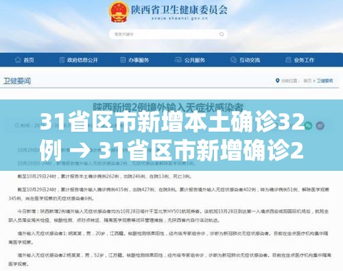 31省区市新增本土确诊32例 → 31省区市新增确诊20例 含本土8