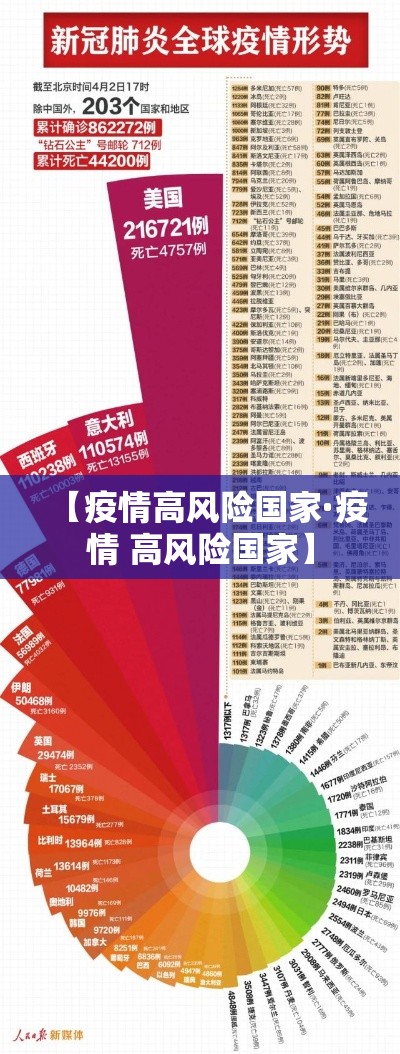 【疫情高风险国家·疫情 高风险国家】