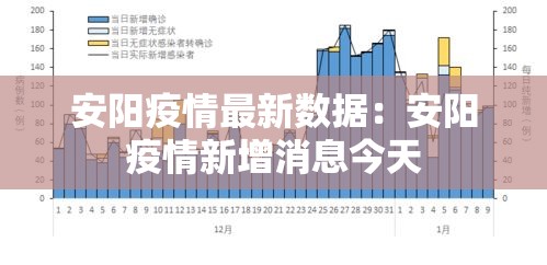 安阳疫情最新数据:安阳疫情新增消息今天 安阳疫情最新数据:安阳疫情新增消息今天