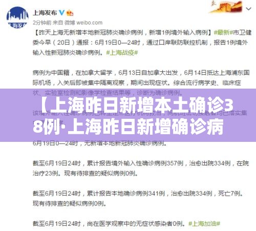 【上海昨日新增本土确诊38例·上海昨日新增确诊病例】 【上海昨日新增本土确诊38例·上海昨日新增确诊病例】