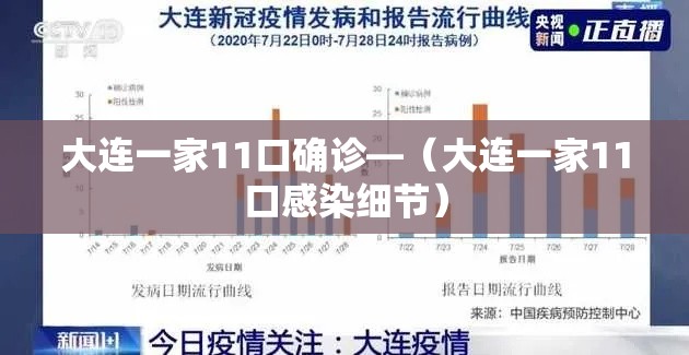 大连一家11口确诊—（大连一家11口感染细节）