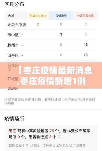 【枣庄疫情最新消息,枣庄疫情新增1例】 【枣庄疫情最新消息,枣庄疫情新增1例】