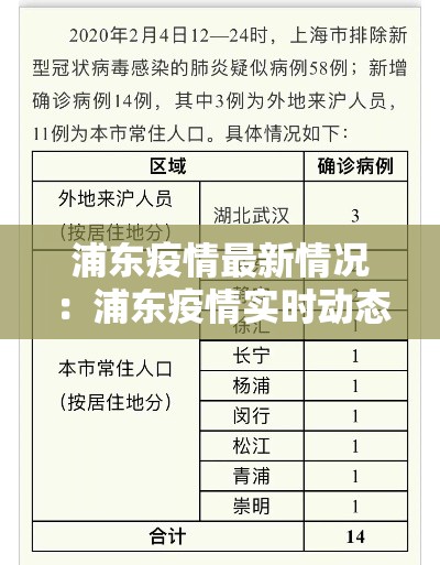 浦东疫情最新情况：浦东疫情实时动态