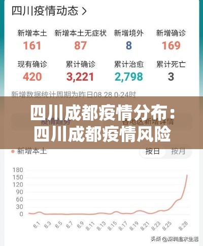 四川成都疫情分布:四川成都疫情风险等级最新 四川成都疫情分布:四川成都疫情风险等级最新