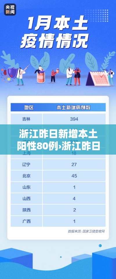 浙江昨日新增本土阳性80例›浙江昨日新增61例本土确诊 浙江昨日新增本土阳性80例›浙江昨日新增61例本土确诊