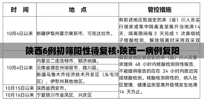 陕西6例初筛阳性待复核›陕西一病例复阳