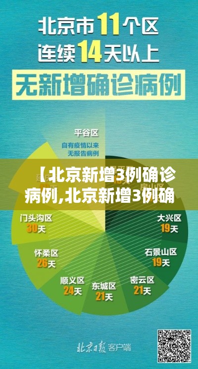 【北京新增3例确诊病例,北京新增3例确诊行程】 【北京新增3例确诊病例,北京新增3例确诊行程】