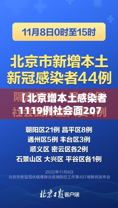 【北京增本土感染者1119例社会面207·北京增1例本土确诊】 【北京增本土感染者1119例社会面207·北京增1例本土确诊】