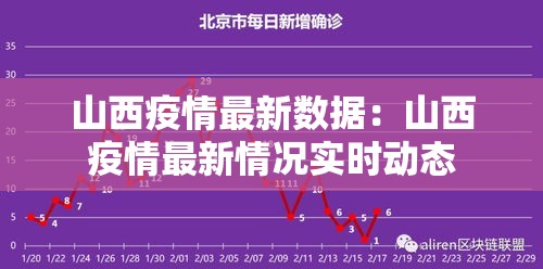 山西疫情最新数据:山西疫情最新情况实时动态 山西疫情最新数据:山西疫情最新情况实时动态
