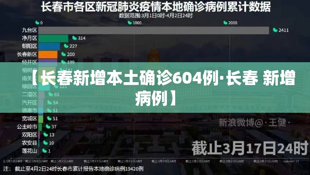 【长春新增本土确诊604例·长春 新增病例】