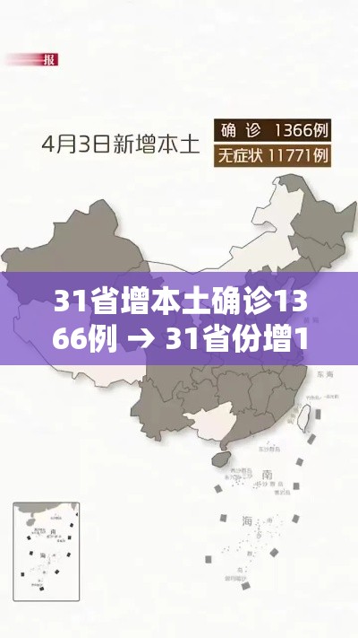 31省增本土确诊1366例 → 31省份增1例本土确诊 31省增本土确诊1366例 → 31省份增1例本土确诊