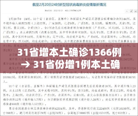 31省增本土确诊1366例 → 31省份增1例本土确诊 31省增本土确诊1366例 → 31省份增1例本土确诊