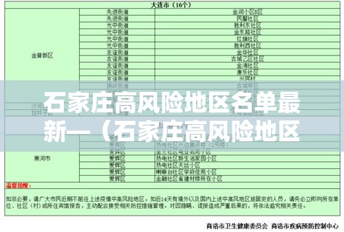 石家庄高风险地区名单最新—(石家庄高风险地区名单最新疫情) 石家庄高风险地区名单最新—(石家庄高风险地区名单最新疫情)