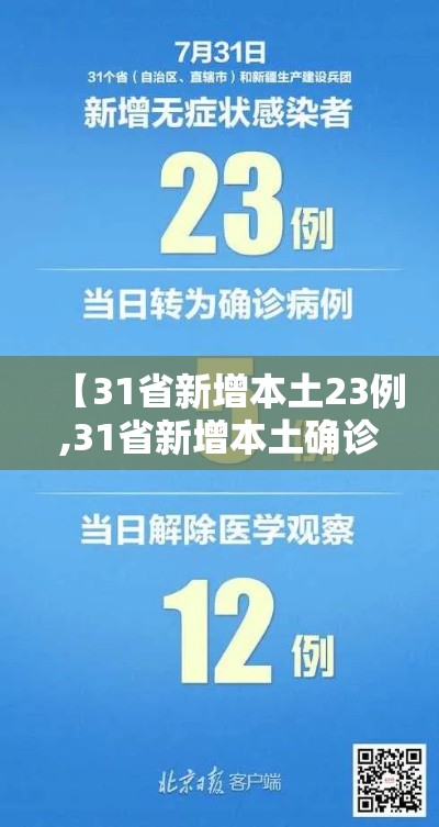 【31省新增本土23例,31省新增本土确诊20例】 【31省新增本土23例,31省新增本土确诊20例】