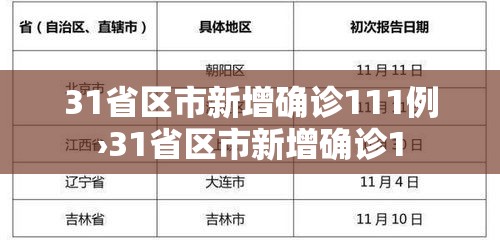 31省区市新增确诊111例›31省区市新增确诊1 31省区市新增确诊111例›31省区市新增确诊1
