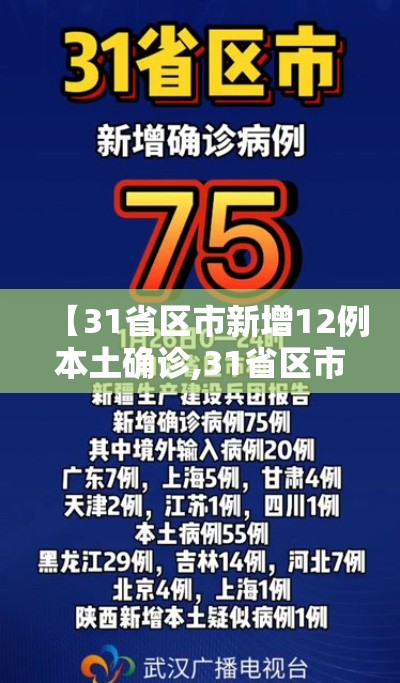 【31省区市新增12例本土确诊,31省区市新增94例本土确诊】