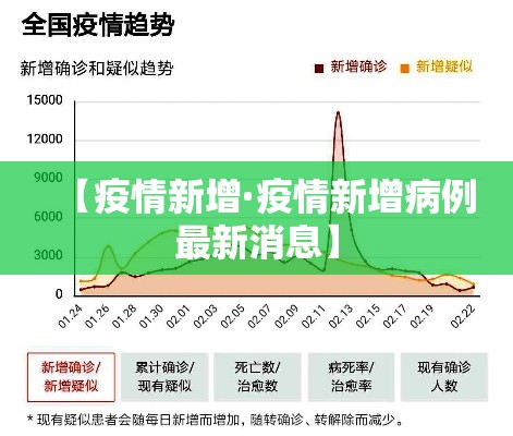 【疫情新增·疫情新增病例最新消息】 【疫情新增·疫情新增病例最新消息】