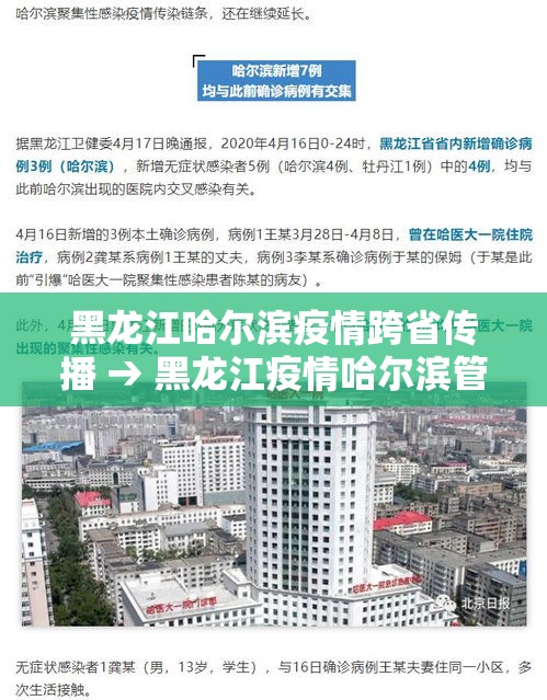 黑龙江哈尔滨疫情跨省传播 → 黑龙江疫情哈尔滨管控规定