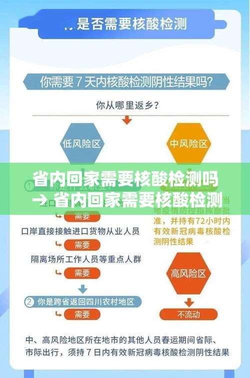省内回家需要核酸检测吗 → 省内回家需要核酸检测吗现在