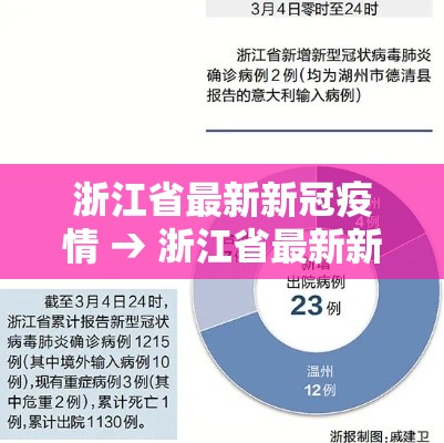 浙江省最新新冠疫情 → 浙江省最新新冠疫情通报