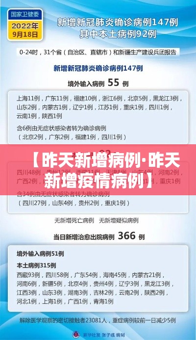 【昨天新增病例·昨天新增疫情病例】 【昨天新增病例·昨天新增疫情病例】