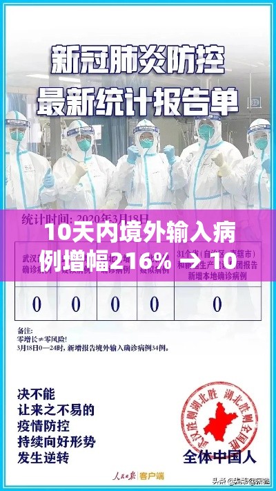 10天内境外输入病例增幅216% → 10天内境外输入病例增幅216什么意思