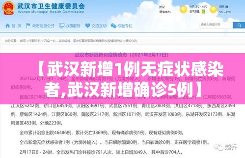 【武汉新增1例无症状感染者,武汉新增确诊5例】 【武汉新增1例无症状感染者,武汉新增确诊5例】