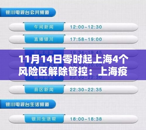 11月14日零时起上海4个风险区解除管控:上海疫情风险等级什么时候撤销 11月14日零时起上海4个风险区解除管控:上海疫情风险等级什么时候撤销