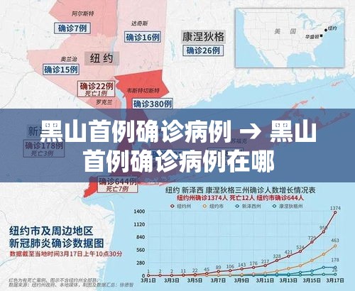 黑山首例确诊病例 → 黑山首例确诊病例在哪 黑山首例确诊病例 → 黑山首例确诊病例在哪