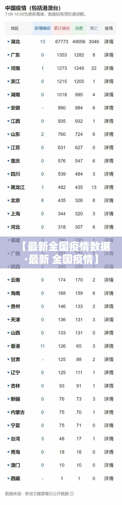 【最新全国疫情数据·最新 全国疫情】